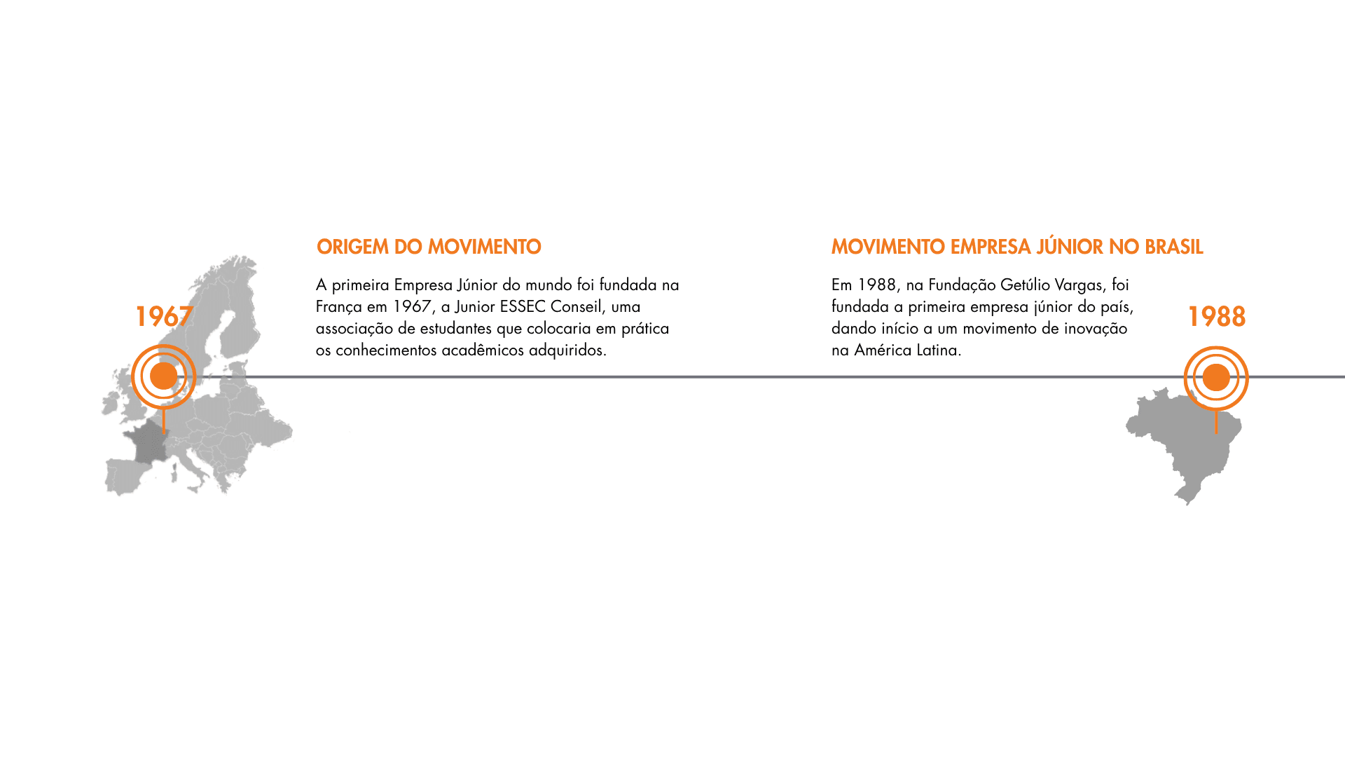 Linha do Tempo Porte Movimento - Parte 1