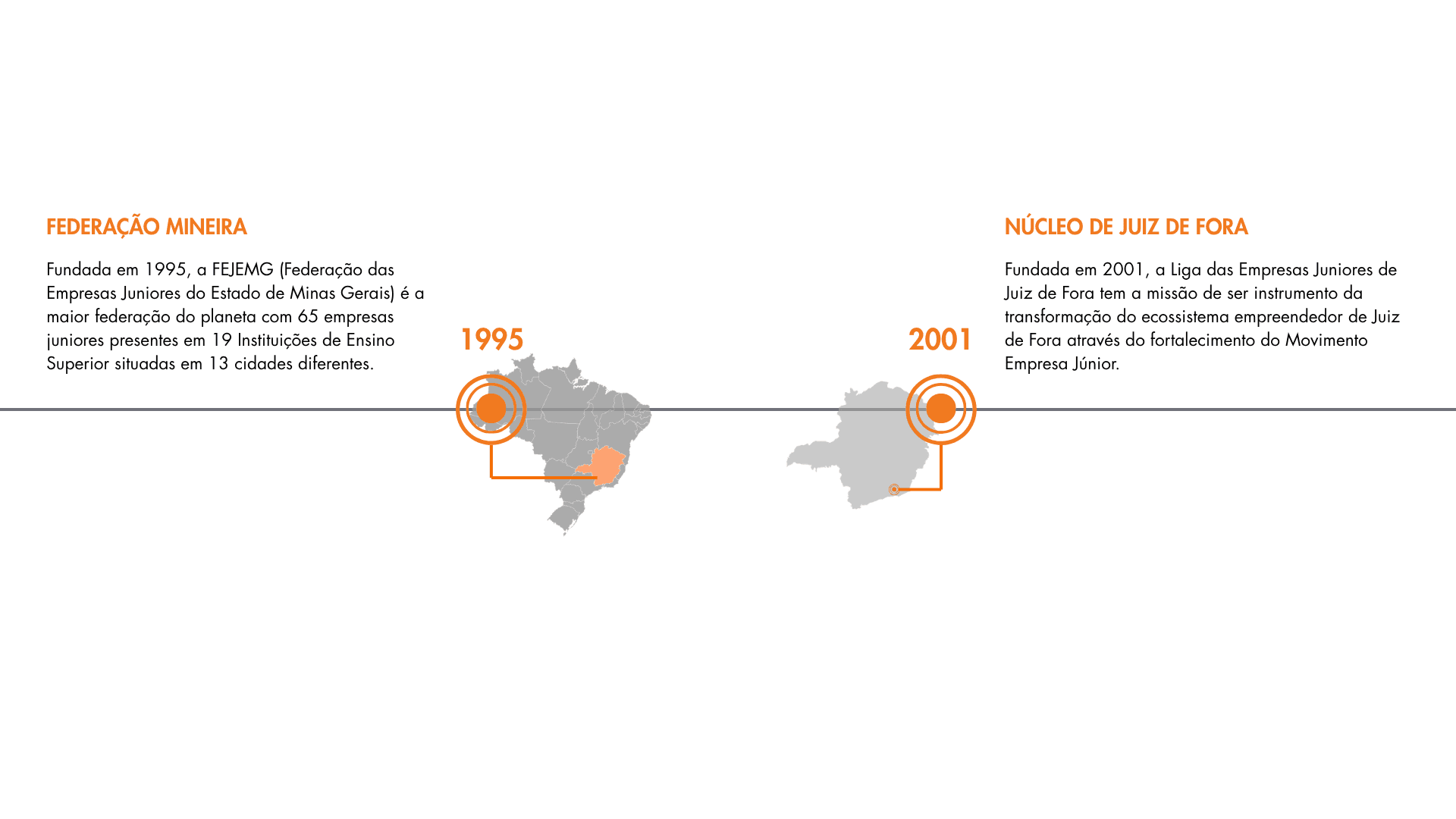 Linha do Tempo Porte Movimento - Parte 2